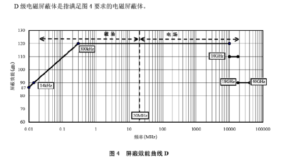 軍D屏蔽效能電源濾波器的安裝注意事項 軍D屏蔽效能電源濾波器的安裝注意事項